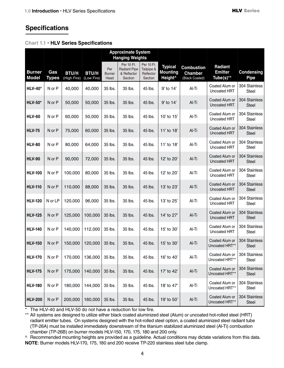 Specifications | Detroit Radiant Products Company HLV Series User Manual | Page 4 / 52