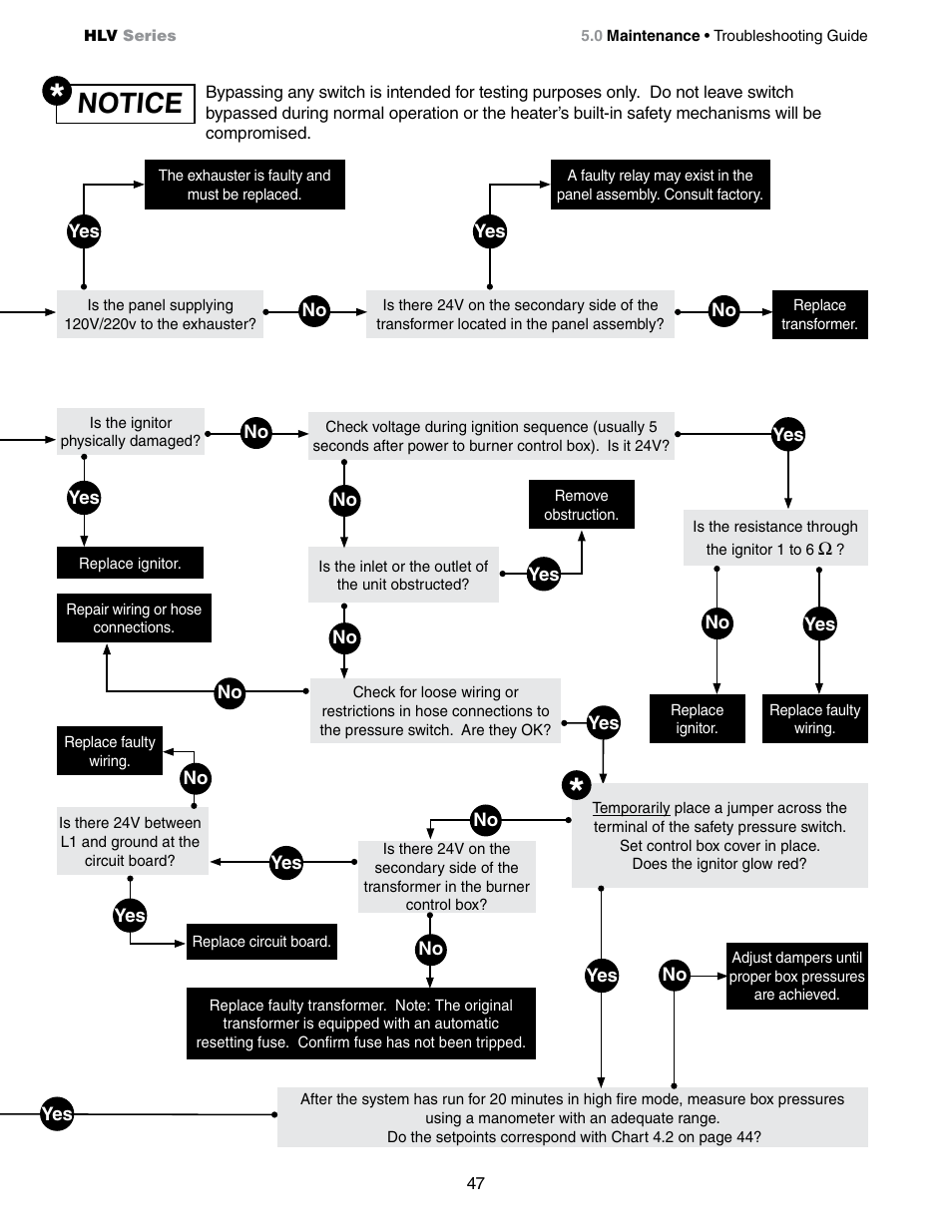 Notice | Detroit Radiant Products Company HLV Series User Manual | Page 47 / 52