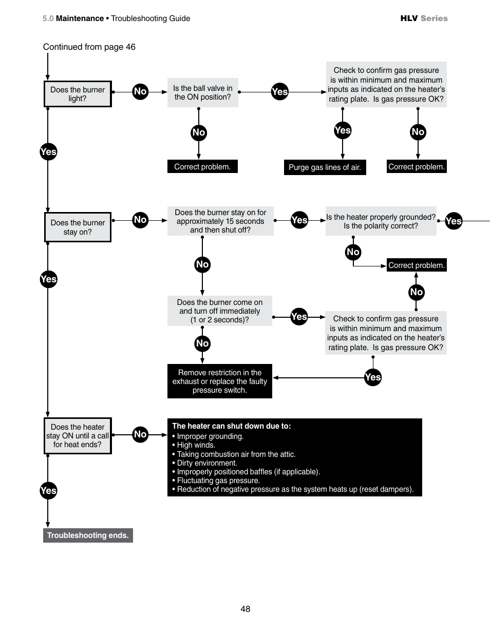 Detroit Radiant Products Company HLV Series User Manual | Page 48 / 52