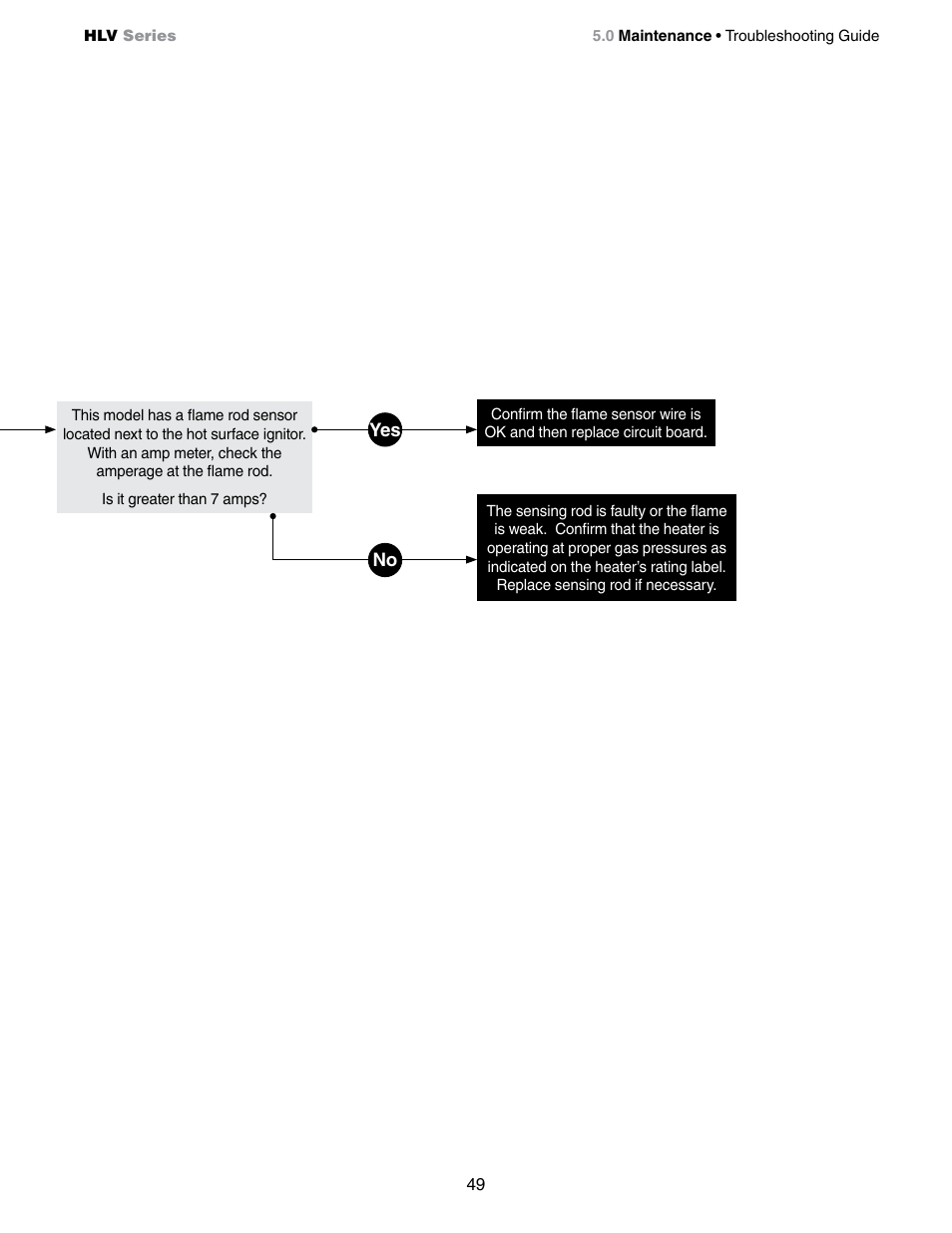 Detroit Radiant Products Company HLV Series User Manual | Page 49 / 52