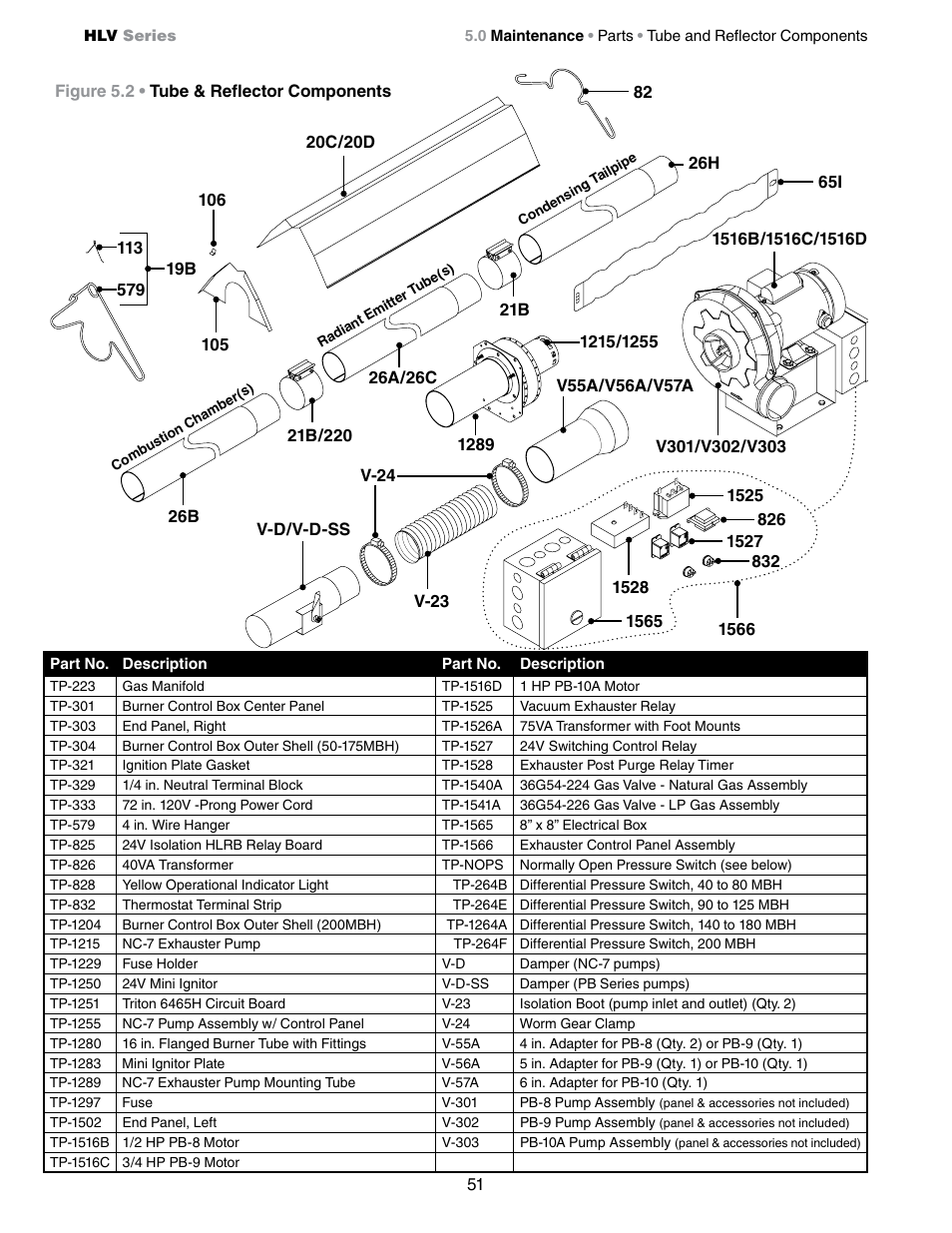 Detroit Radiant Products Company HLV Series User Manual | Page 51 / 52