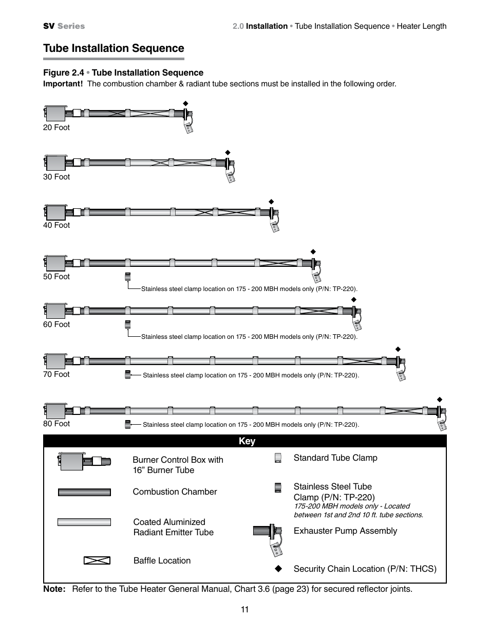 Tube installation sequence | Detroit Radiant Products Company SV Series User Manual | Page 11 / 20