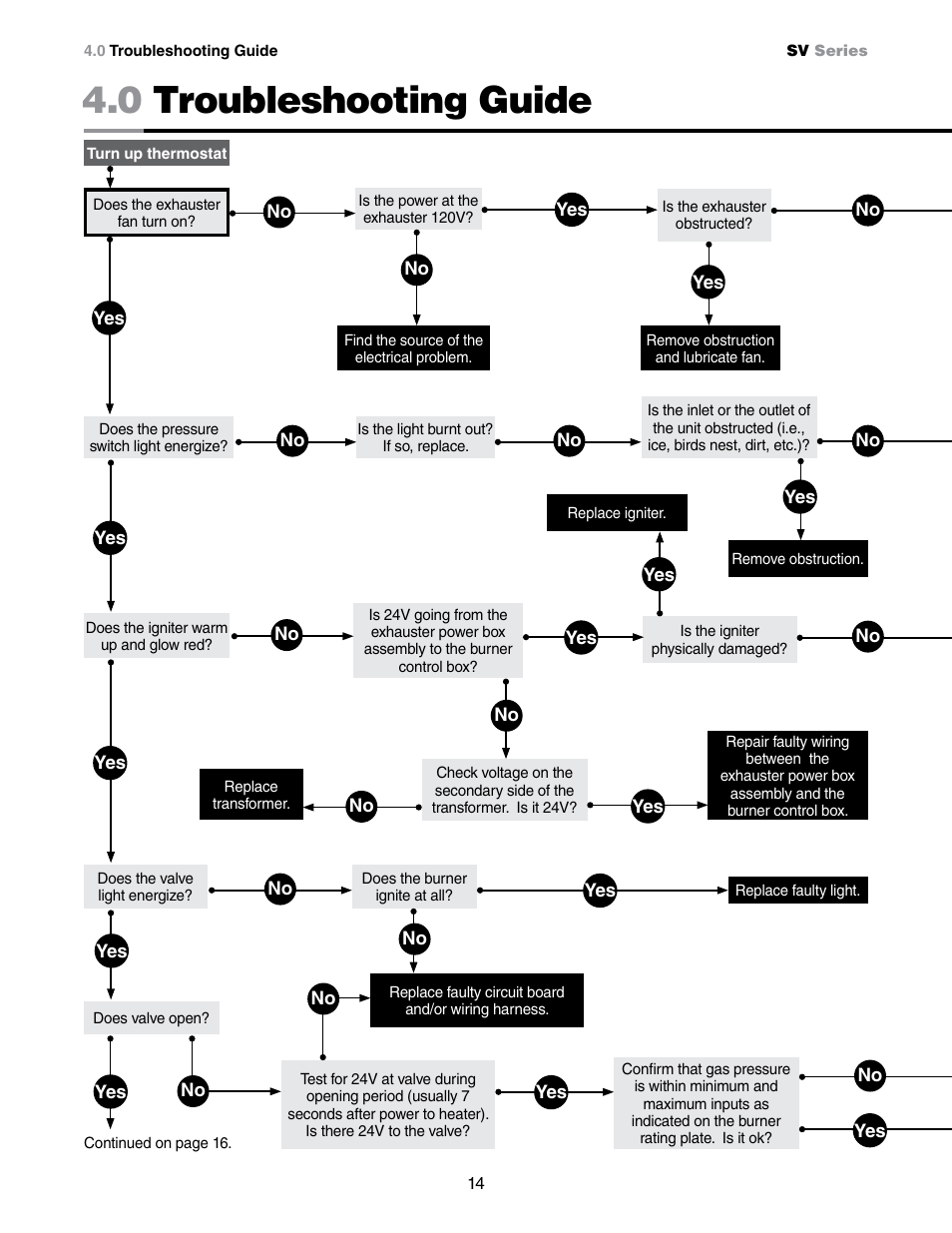 0 troubleshooting guide | Detroit Radiant Products Company SV Series User Manual | Page 14 / 20