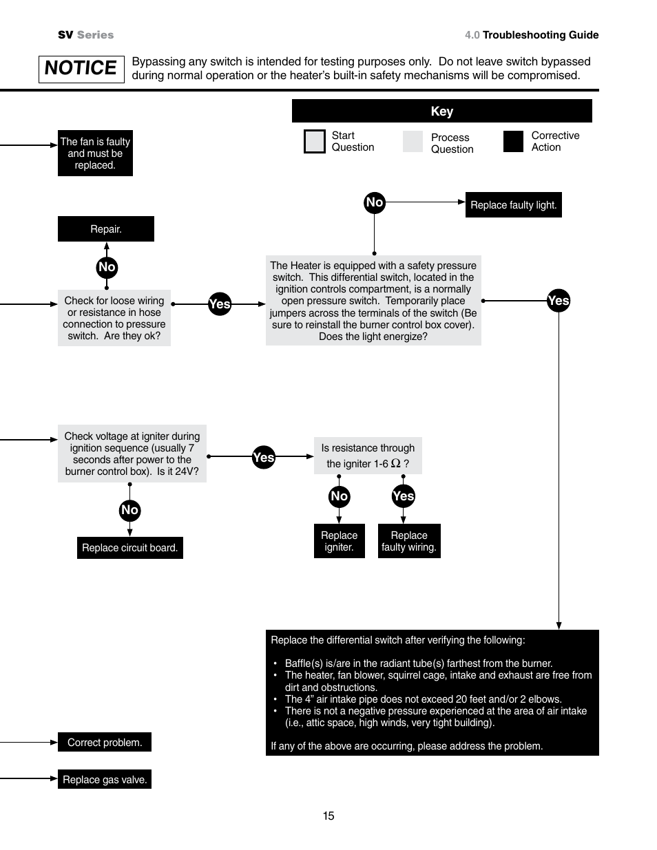 Notice | Detroit Radiant Products Company SV Series User Manual | Page 15 / 20