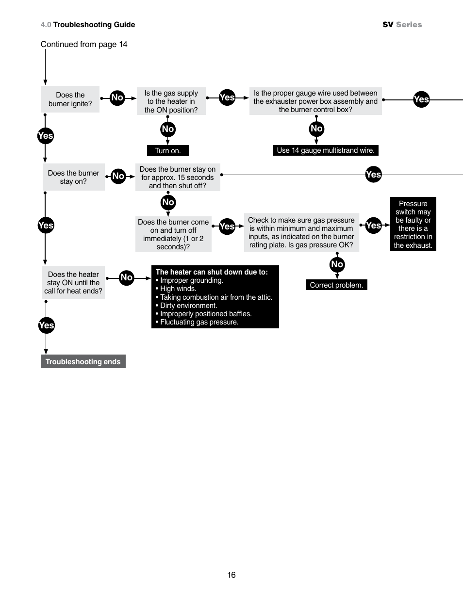 Detroit Radiant Products Company SV Series User Manual | Page 16 / 20