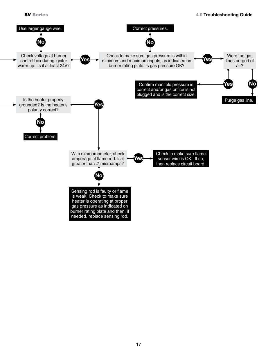 Detroit Radiant Products Company SV Series User Manual | Page 17 / 20