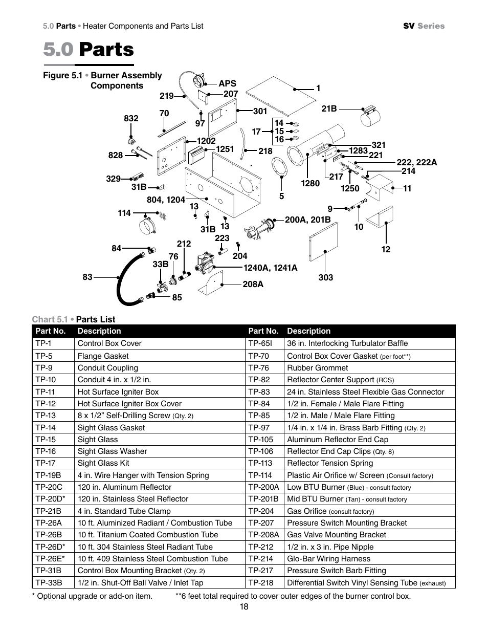 0 parts | Detroit Radiant Products Company SV Series User Manual | Page 18 / 20