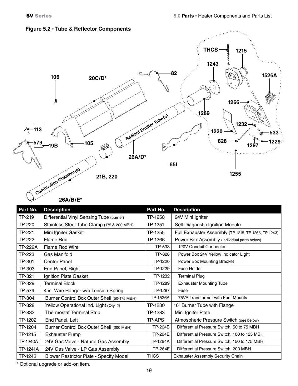 Detroit Radiant Products Company SV Series User Manual | Page 19 / 20