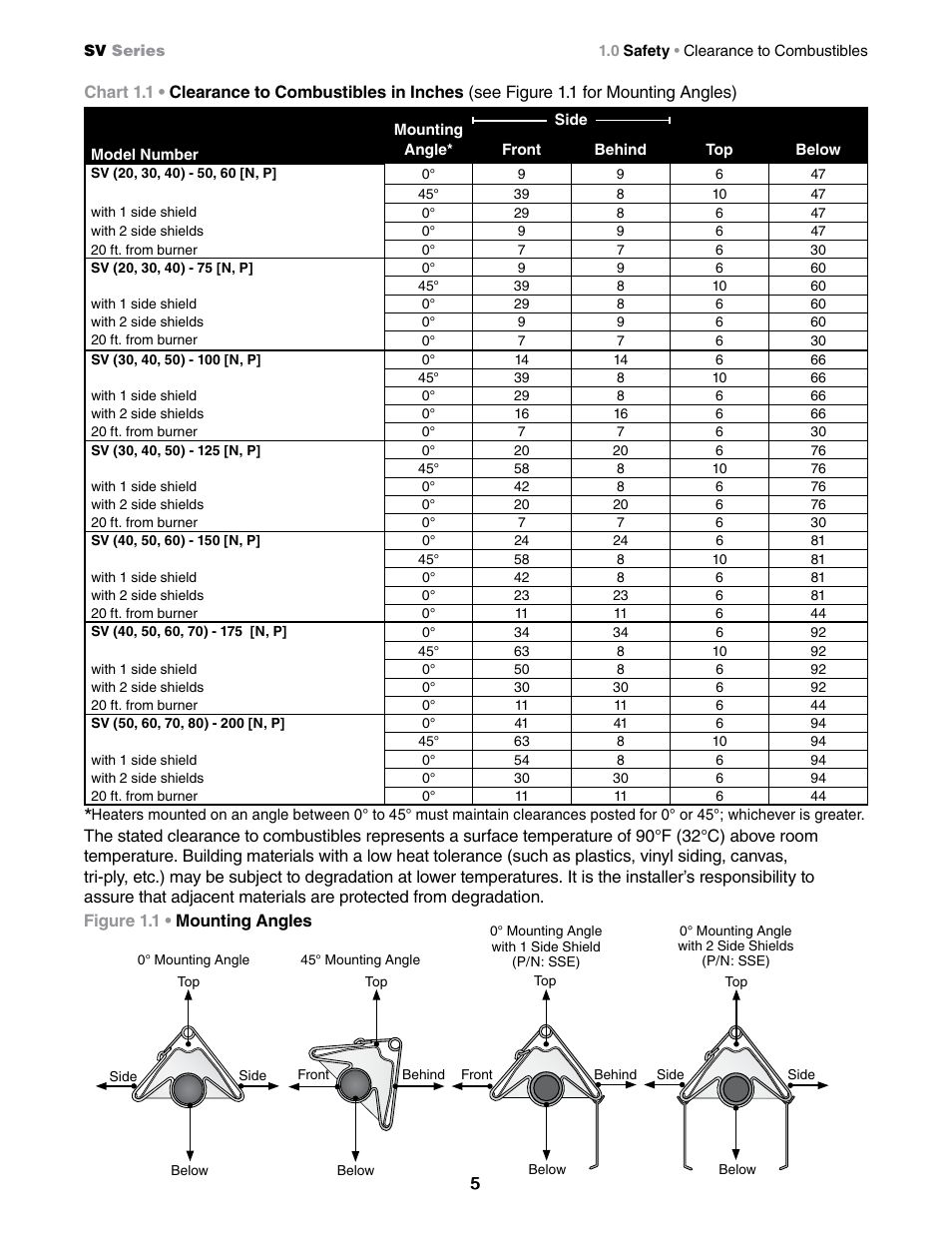 Detroit Radiant Products Company SV Series User Manual | Page 5 / 20
