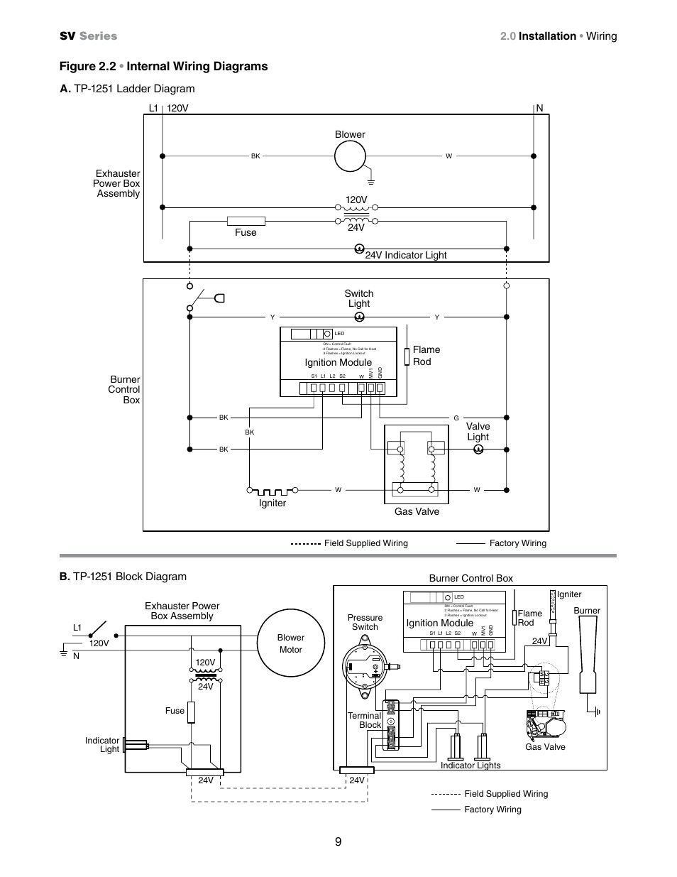 9figure 2.2 • internal wiring diagrams | Detroit Radiant Products Company SV Series User Manual | Page 9 / 20