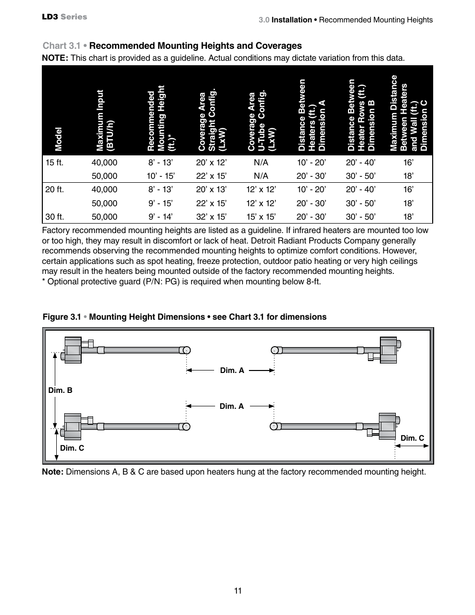 Detroit Radiant Products Company LD3 Series User Manual | Page 11 / 60