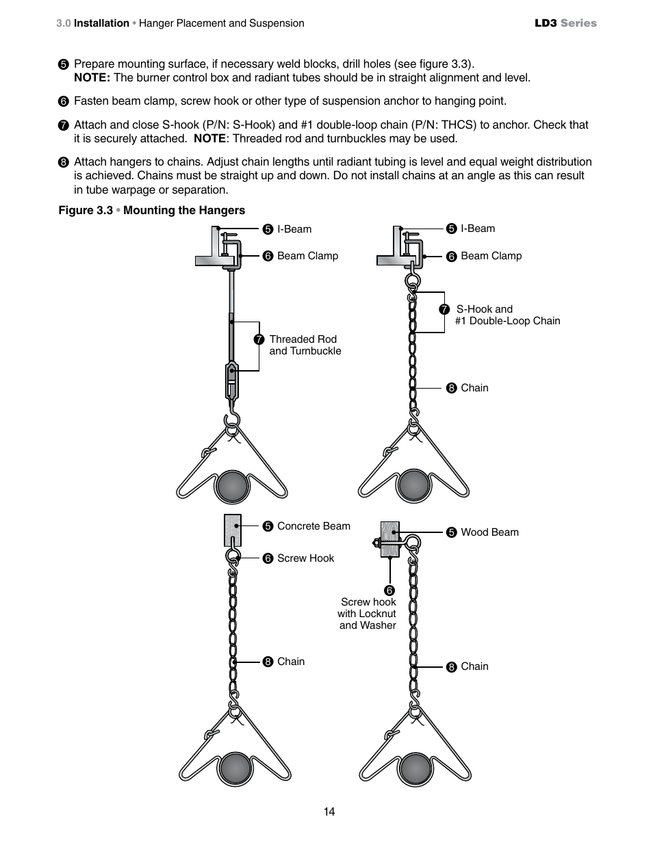 Detroit Radiant Products Company LD3 Series User Manual | Page 14 / 60