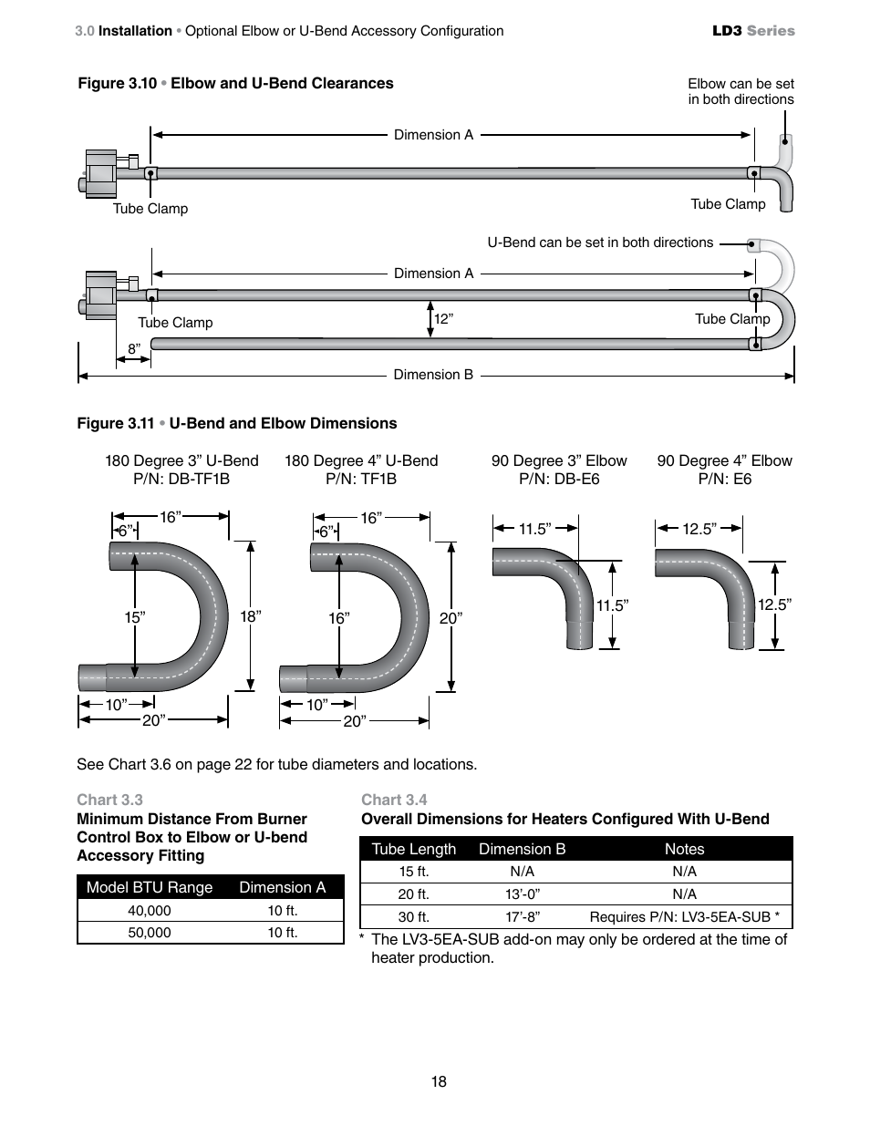 Detroit Radiant Products Company LD3 Series User Manual | Page 18 / 60