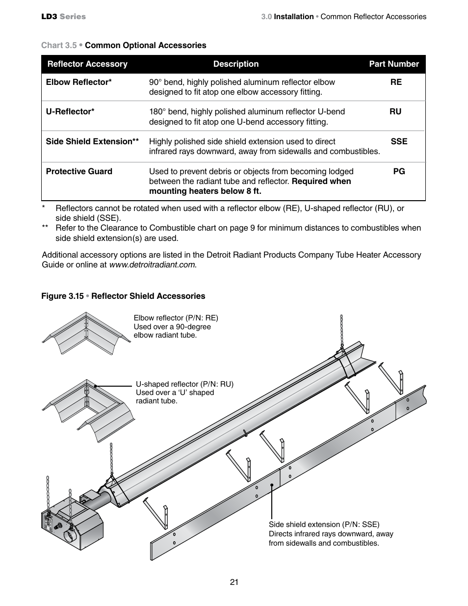 Detroit Radiant Products Company LD3 Series User Manual | Page 21 / 60