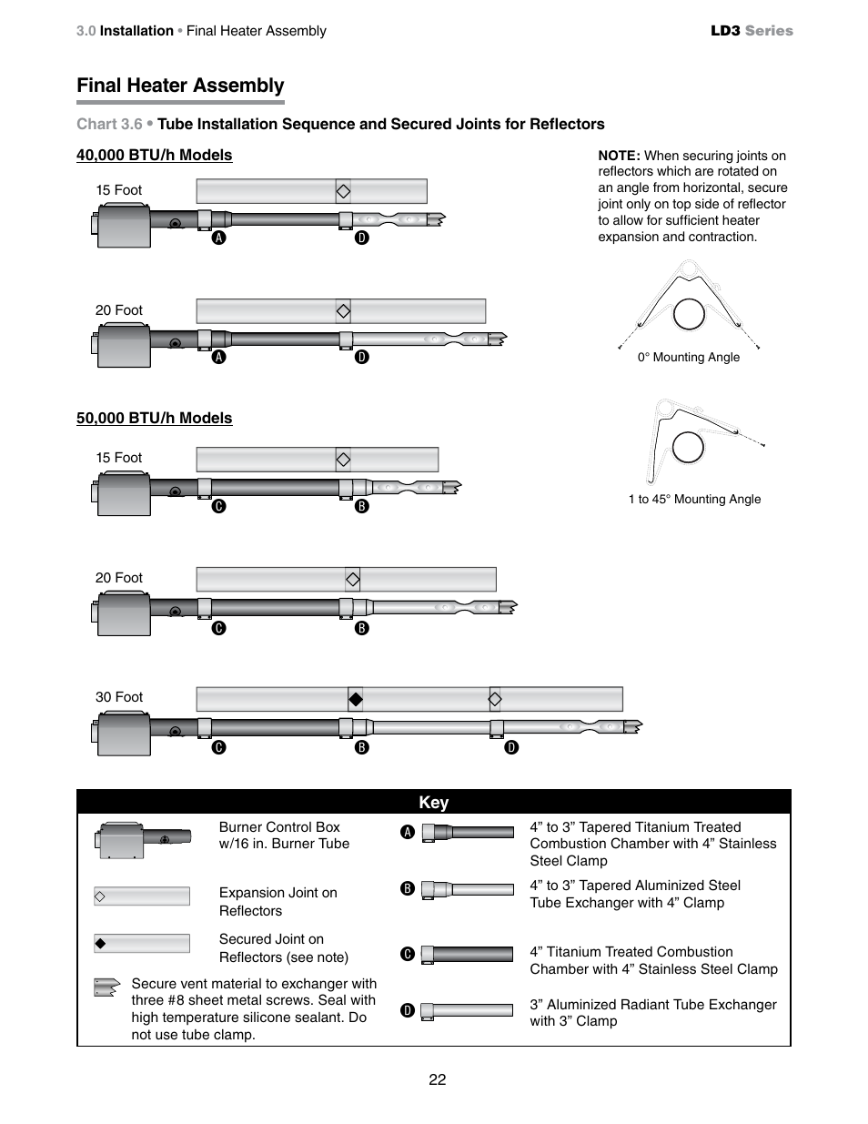 Final heater assembly | Detroit Radiant Products Company LD3 Series User Manual | Page 22 / 60