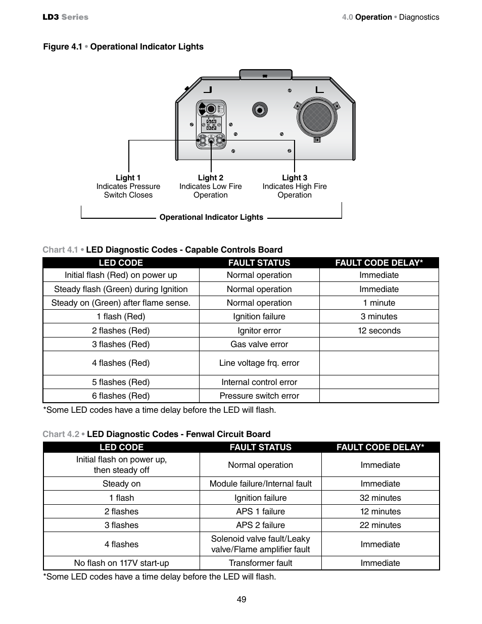 Detroit Radiant Products Company LD3 Series User Manual | Page 49 / 60