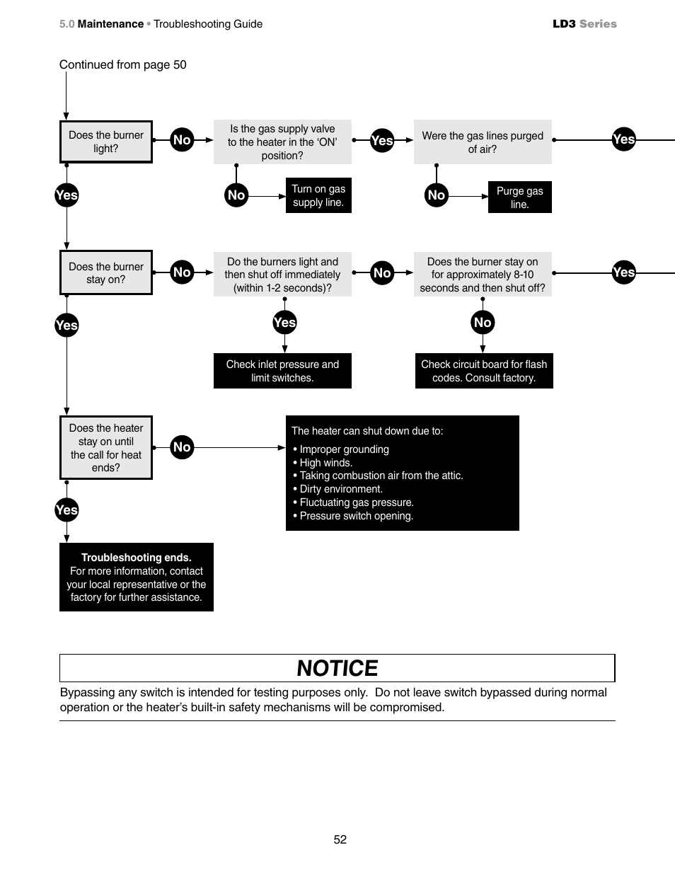 Notice | Detroit Radiant Products Company LD3 Series User Manual | Page 52 / 60