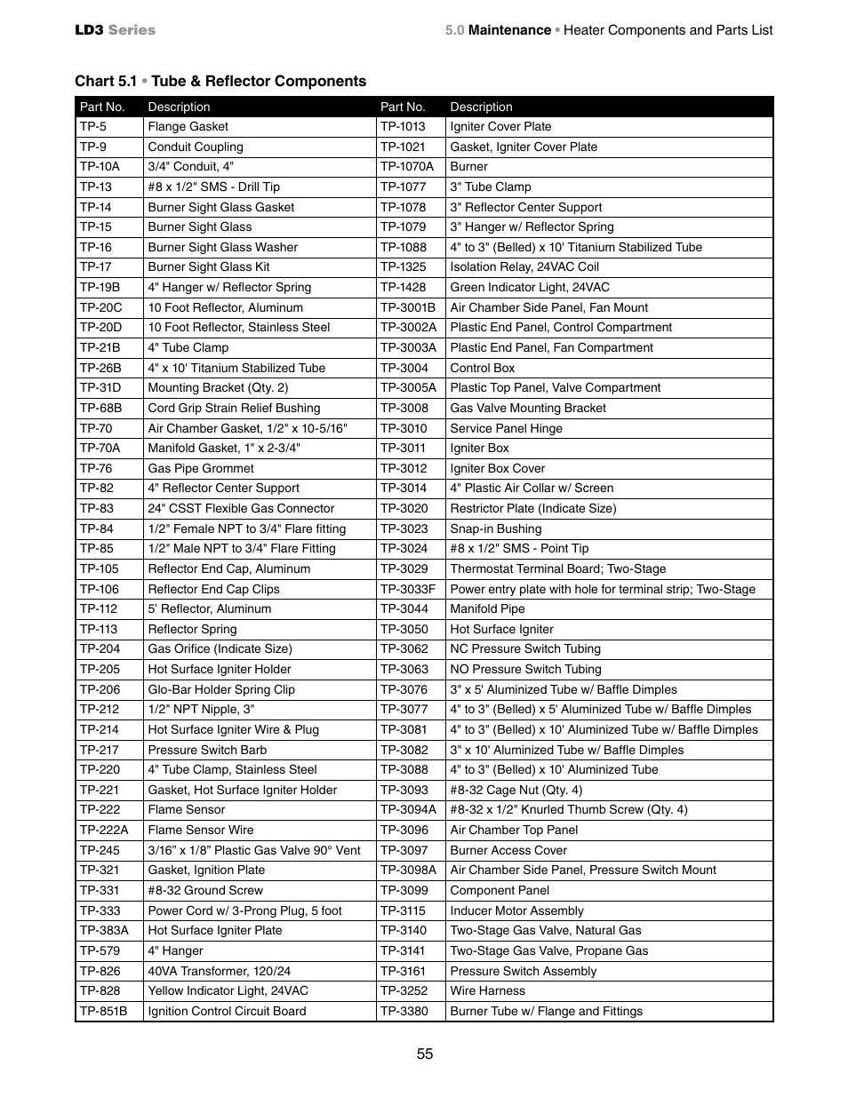 Detroit Radiant Products Company LD3 Series User Manual | Page 55 / 60