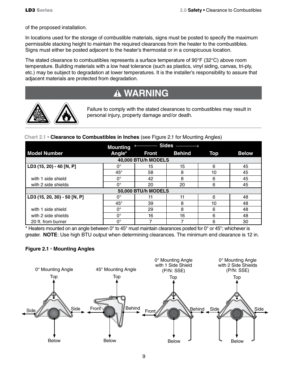 Warning | Detroit Radiant Products Company LD3 Series User Manual | Page 9 / 60