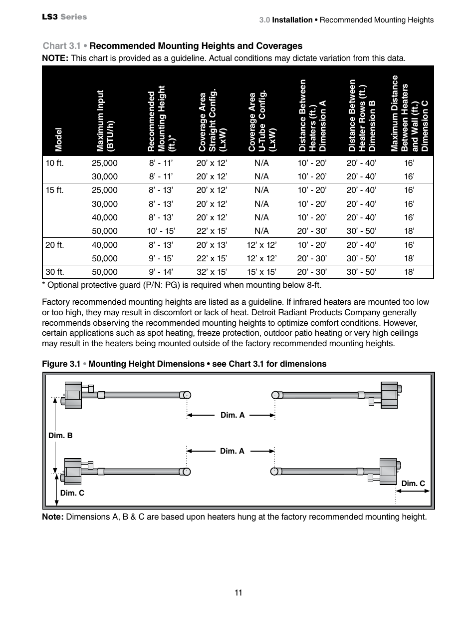 Detroit Radiant Products Company LS3 Series User Manual | Page 11 / 60