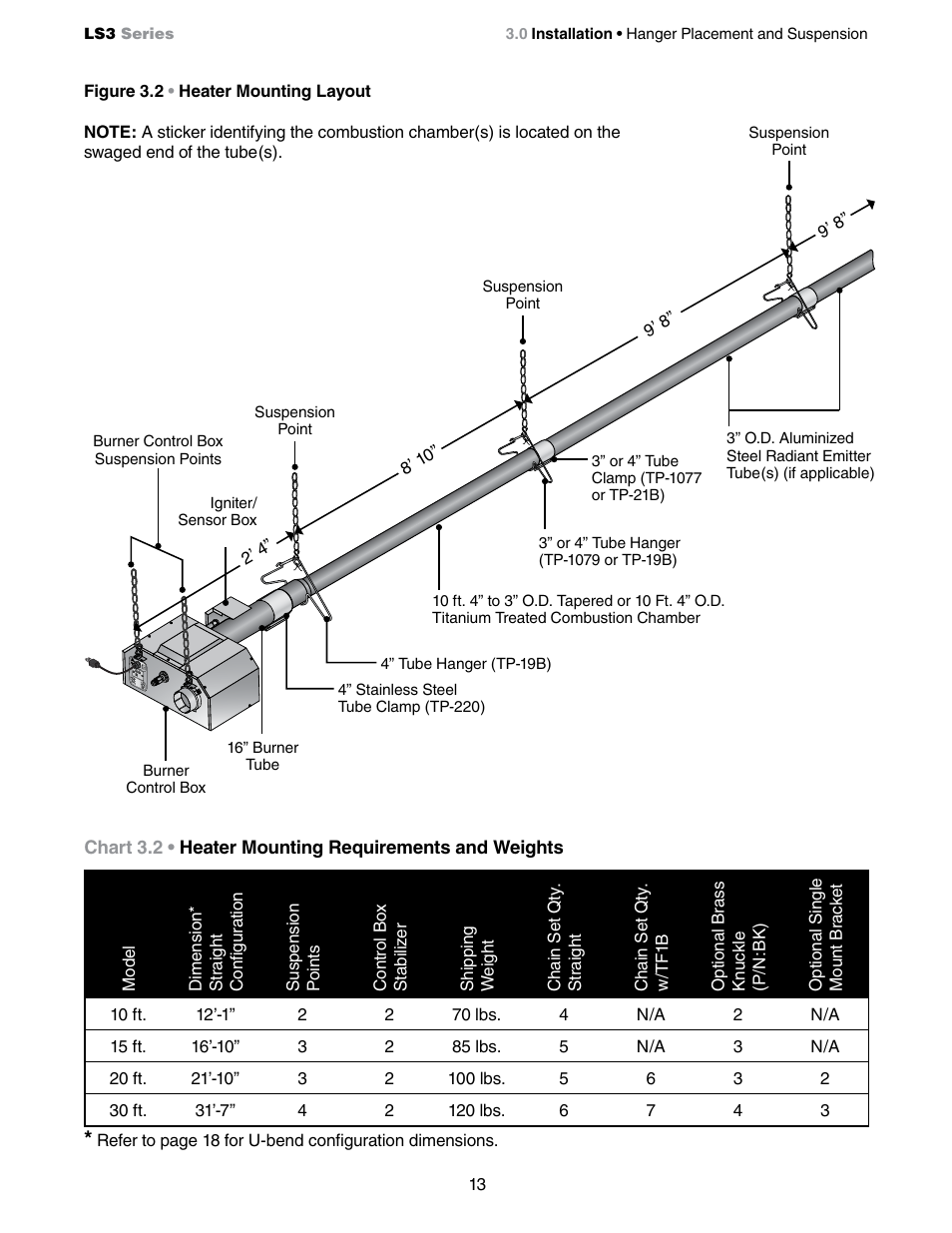 Detroit Radiant Products Company LS3 Series User Manual | Page 13 / 60