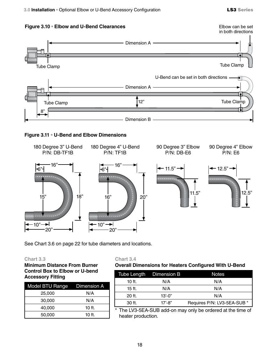 Detroit Radiant Products Company LS3 Series User Manual | Page 18 / 60