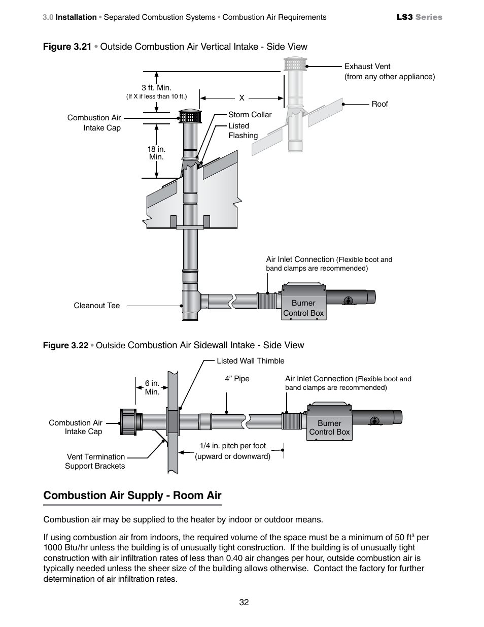 Combustion air supply - room air | Detroit Radiant Products Company LS3 Series User Manual | Page 32 / 60