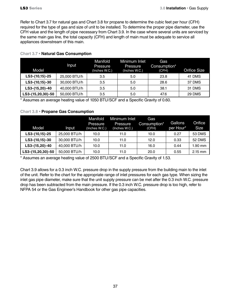 Detroit Radiant Products Company LS3 Series User Manual | Page 37 / 60
