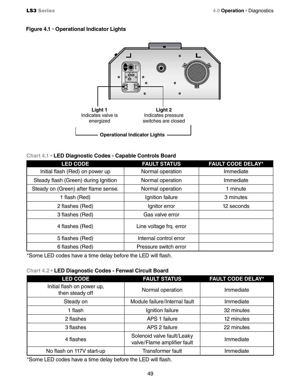 Detroit Radiant Products Company LS3 Series User Manual | Page 49 / 60