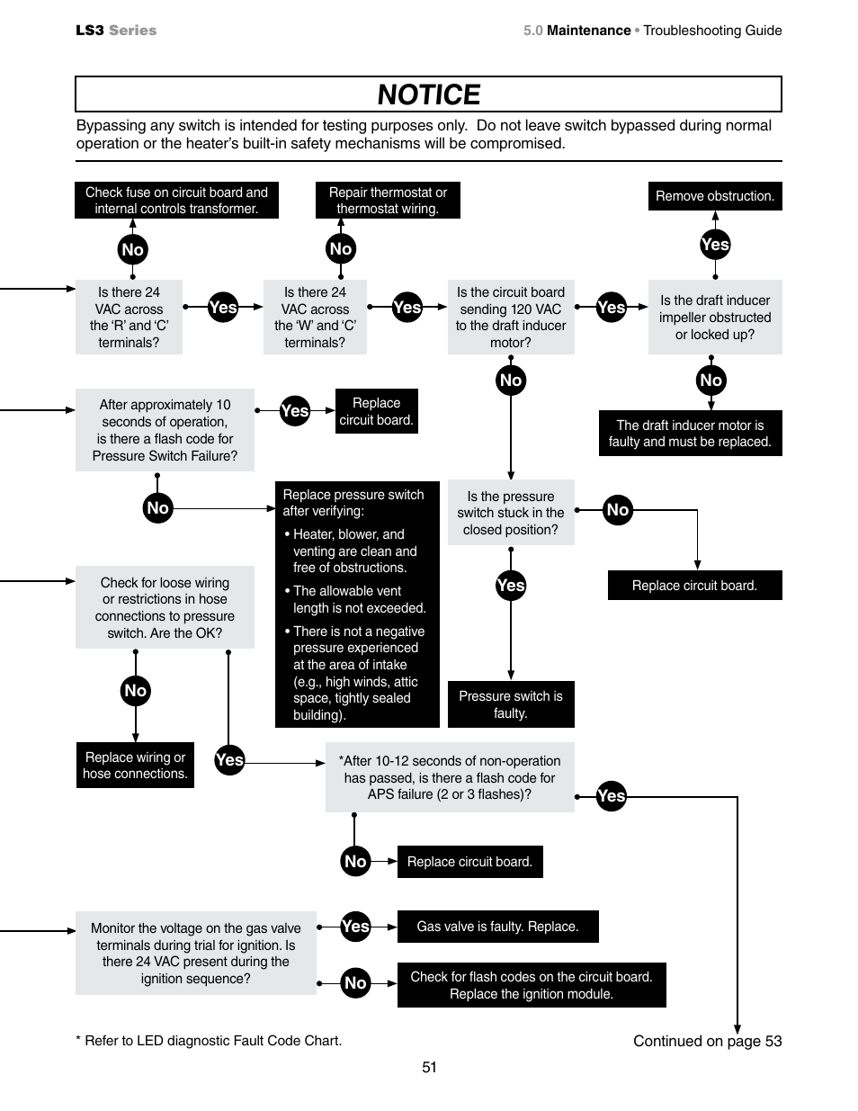 Notice | Detroit Radiant Products Company LS3 Series User Manual | Page 51 / 60