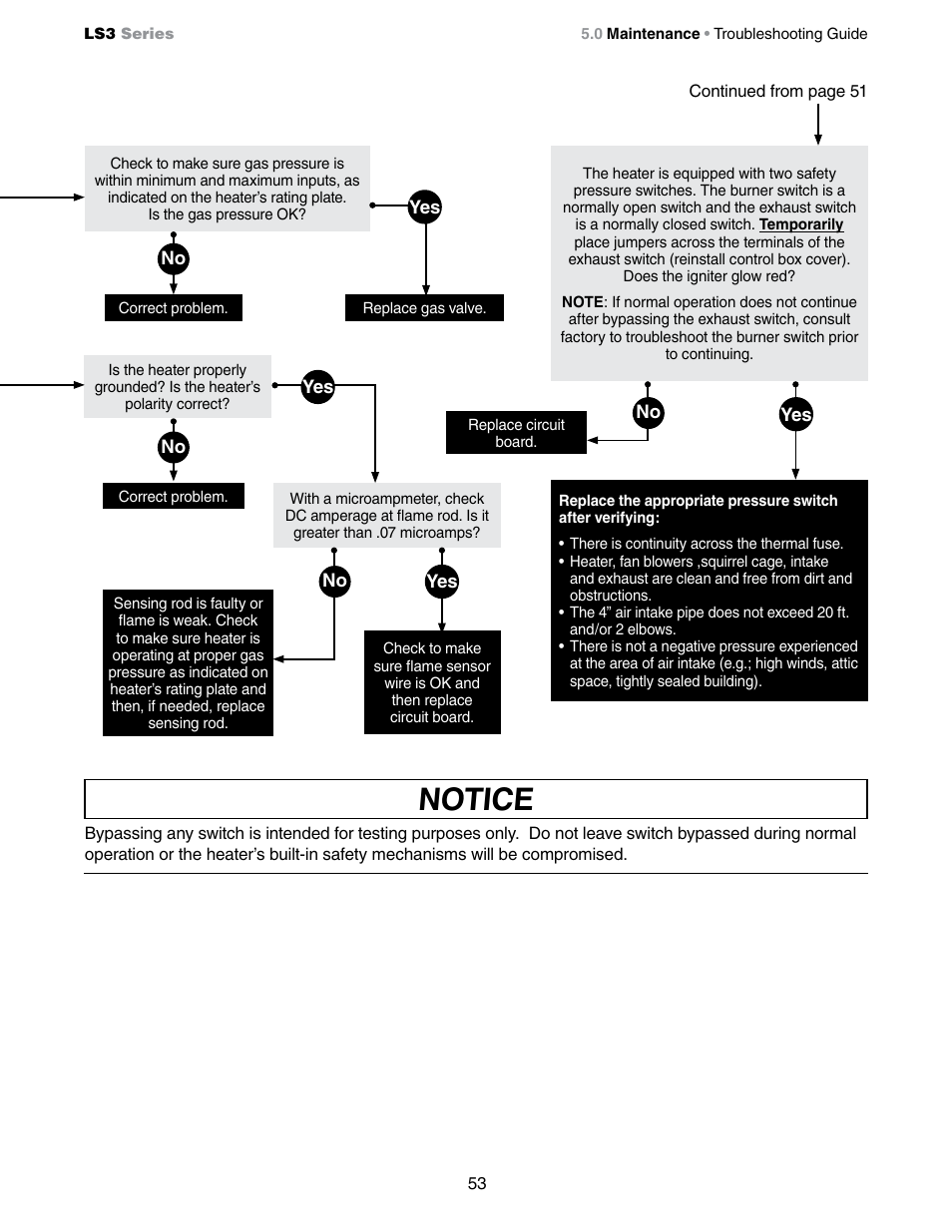 Notice | Detroit Radiant Products Company LS3 Series User Manual | Page 53 / 60