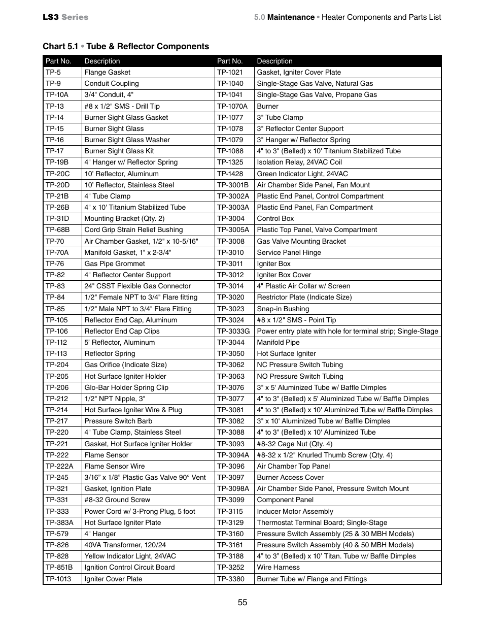 Detroit Radiant Products Company LS3 Series User Manual | Page 55 / 60