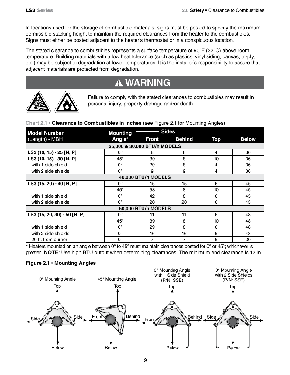 Warning | Detroit Radiant Products Company LS3 Series User Manual | Page 9 / 60