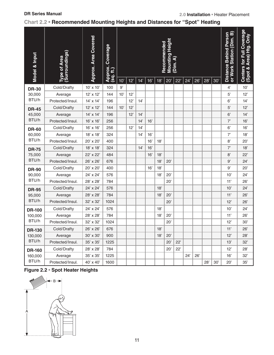 Detroit Radiant Products Company DR Series User Manual | Page 11 / 24