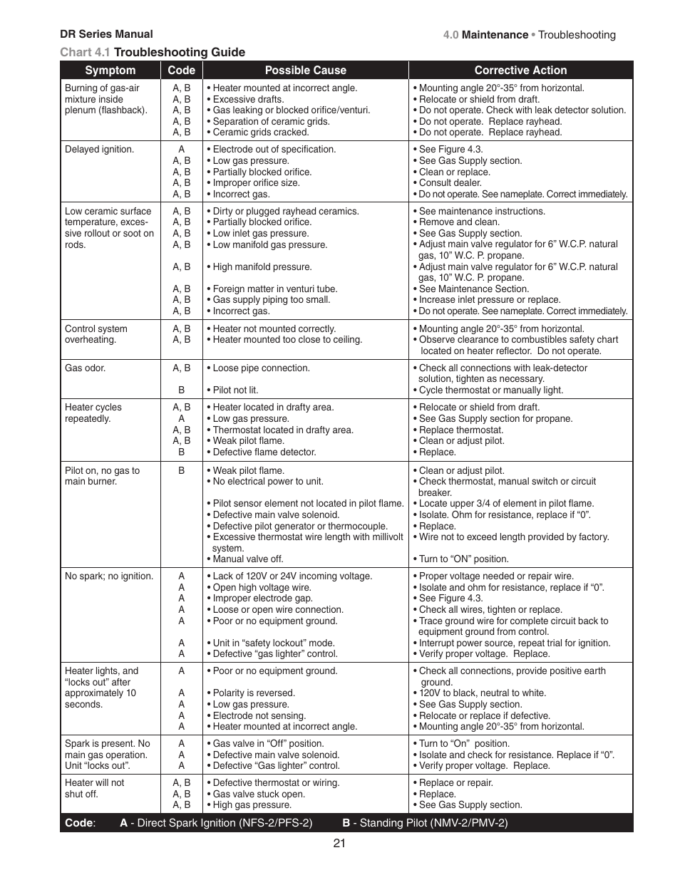 Detroit Radiant Products Company DR Series User Manual | Page 21 / 24