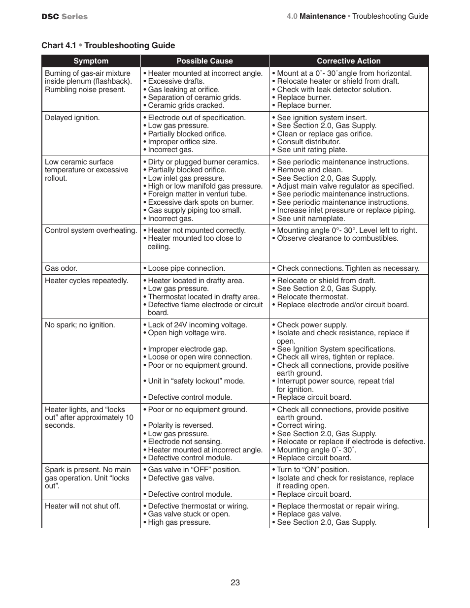 Detroit Radiant Products Company DSC Series User Manual | Page 23 / 28