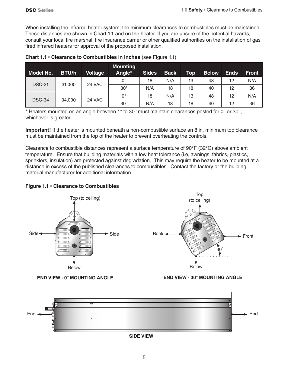 Detroit Radiant Products Company DSC Series User Manual | Page 5 / 28