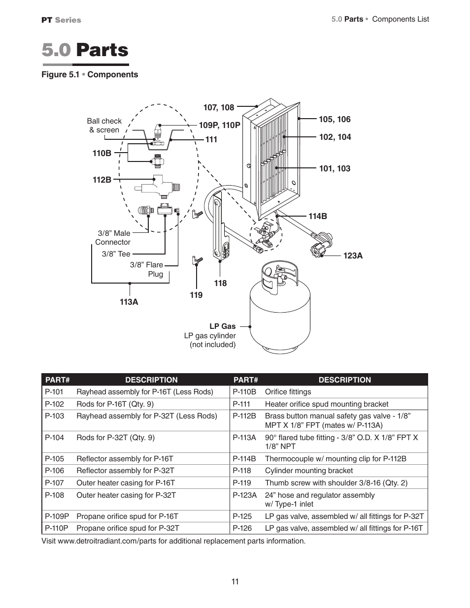 0 parts | Detroit Radiant Products Company PT Series User Manual | Page 11 / 12