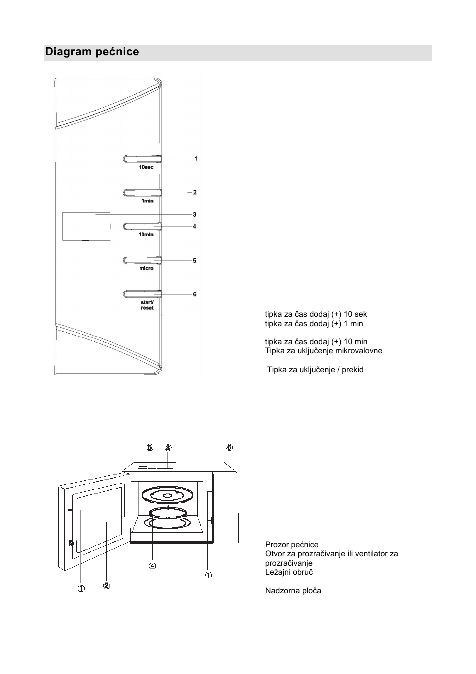 Diagram pešnice | Gorenje GMO-20 DW User Manual | Page 12 / 97