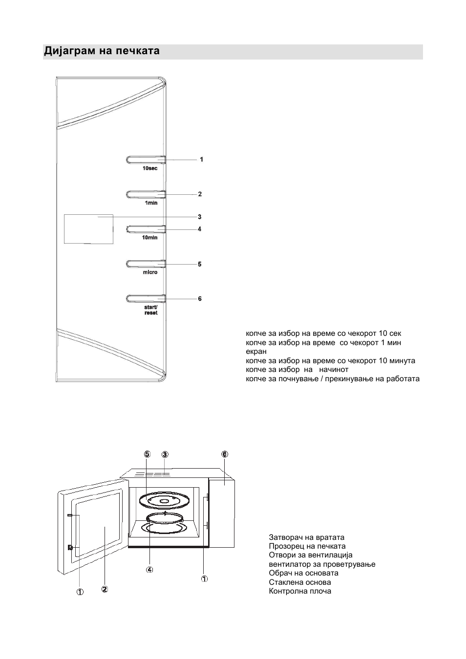 Дијаграм на печката | Gorenje GMO-20 DW User Manual | Page 25 / 97
