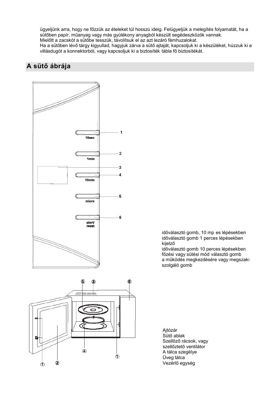 A sütő ábrája | Gorenje GMO-20 DW User Manual | Page 51 / 97