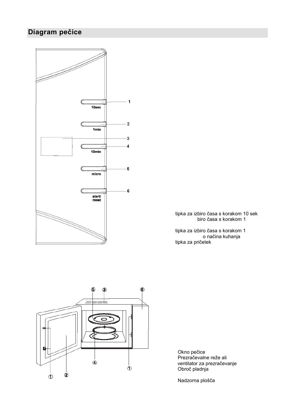 Diagram peţice | Gorenje GMO-20 DW User Manual | Page 6 / 97