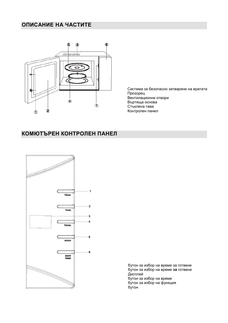 Описание на частите, Комютърен контролен панел | Gorenje GMO-20 DW User Manual | Page 83 / 97
