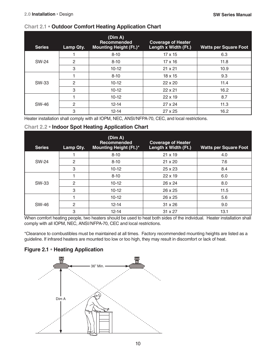 Detroit Radiant Products Company SW Series User Manual | Page 10 / 20