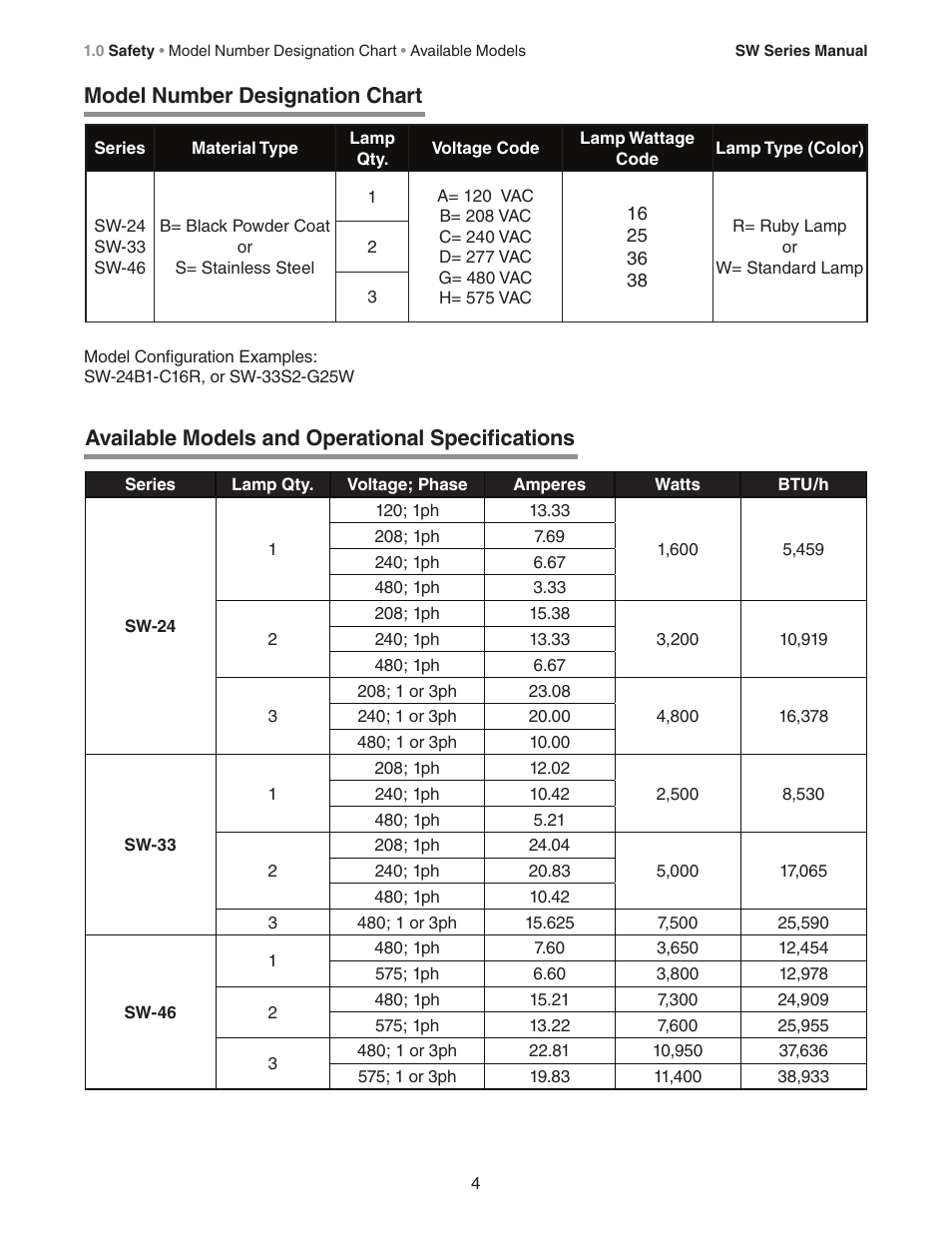 Available models and operational specifications, Model number designation chart | Detroit Radiant Products Company SW Series User Manual | Page 4 / 20