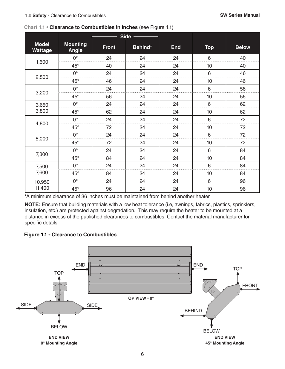 Detroit Radiant Products Company SW Series User Manual | Page 6 / 20