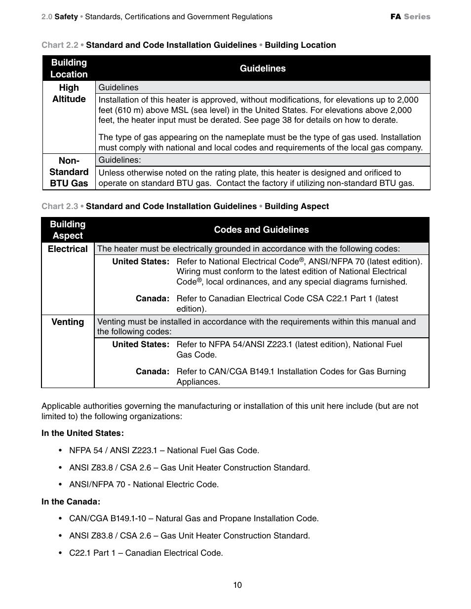 Detroit Radiant Products Company FA Series User Manual | Page 10 / 56