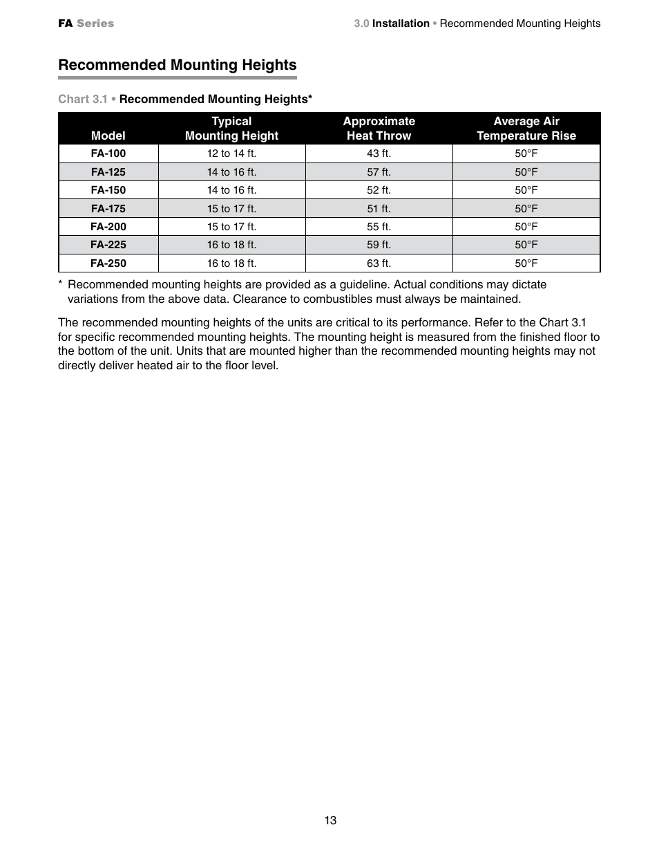 Recommended mounting heights | Detroit Radiant Products Company FA Series User Manual | Page 13 / 56