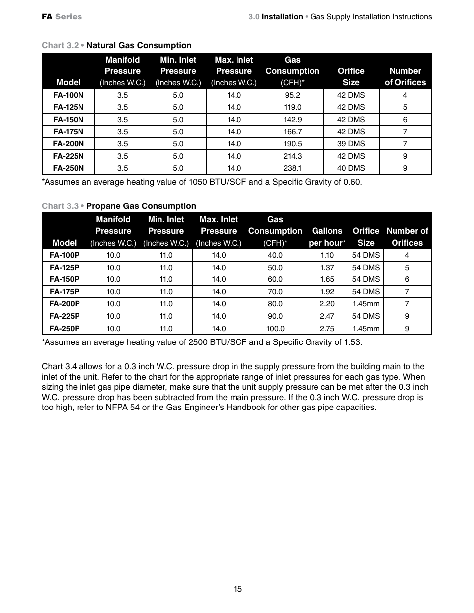 Detroit Radiant Products Company FA Series User Manual | Page 15 / 56