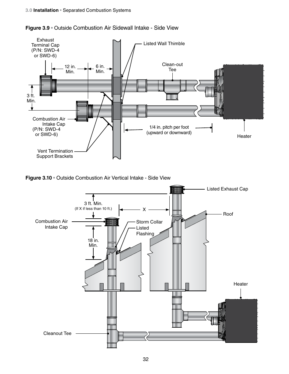 Detroit Radiant Products Company FA Series User Manual | Page 32 / 56